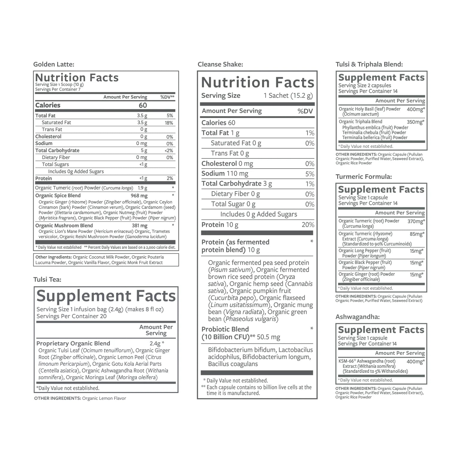 Clean 7 Day Detox & Reset | Gut Health Cleanse